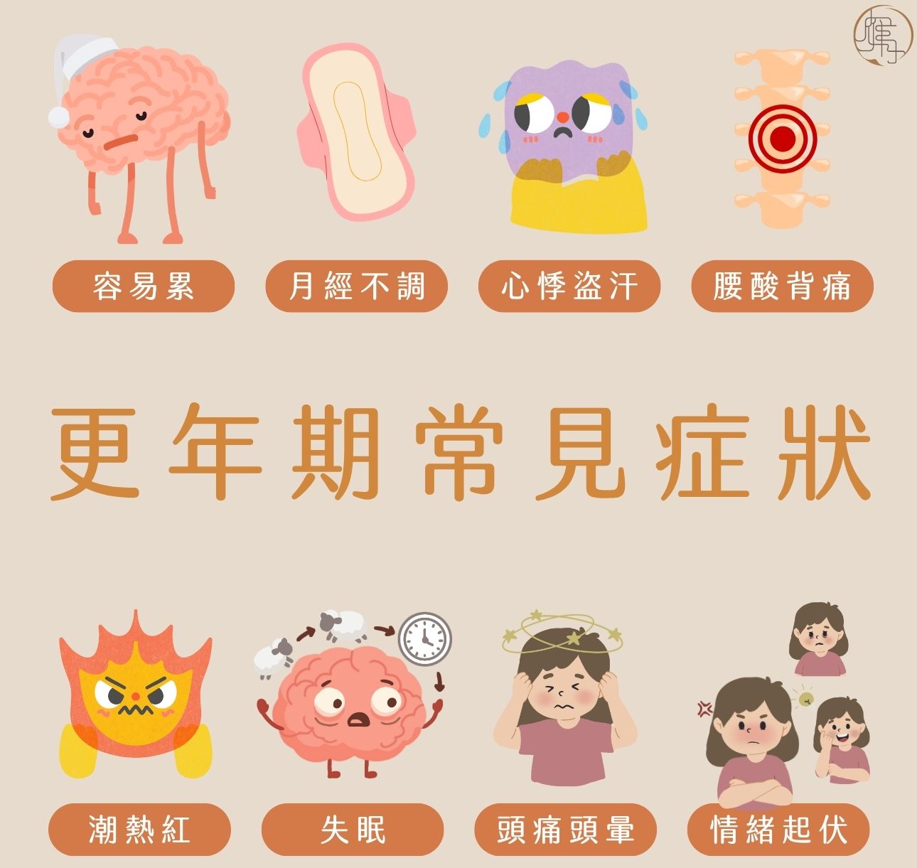 更年期常見症狀示意圖