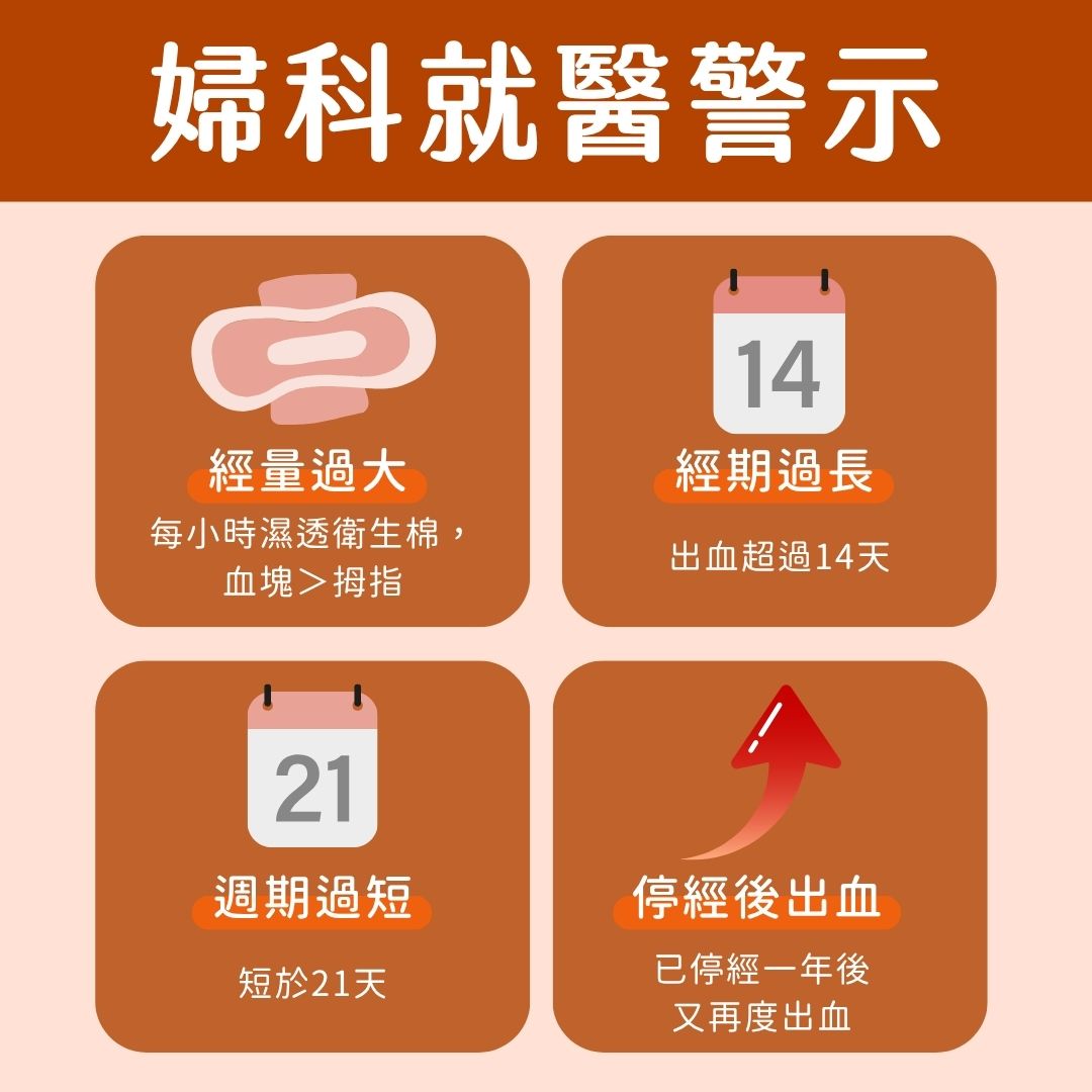 就醫警示圖