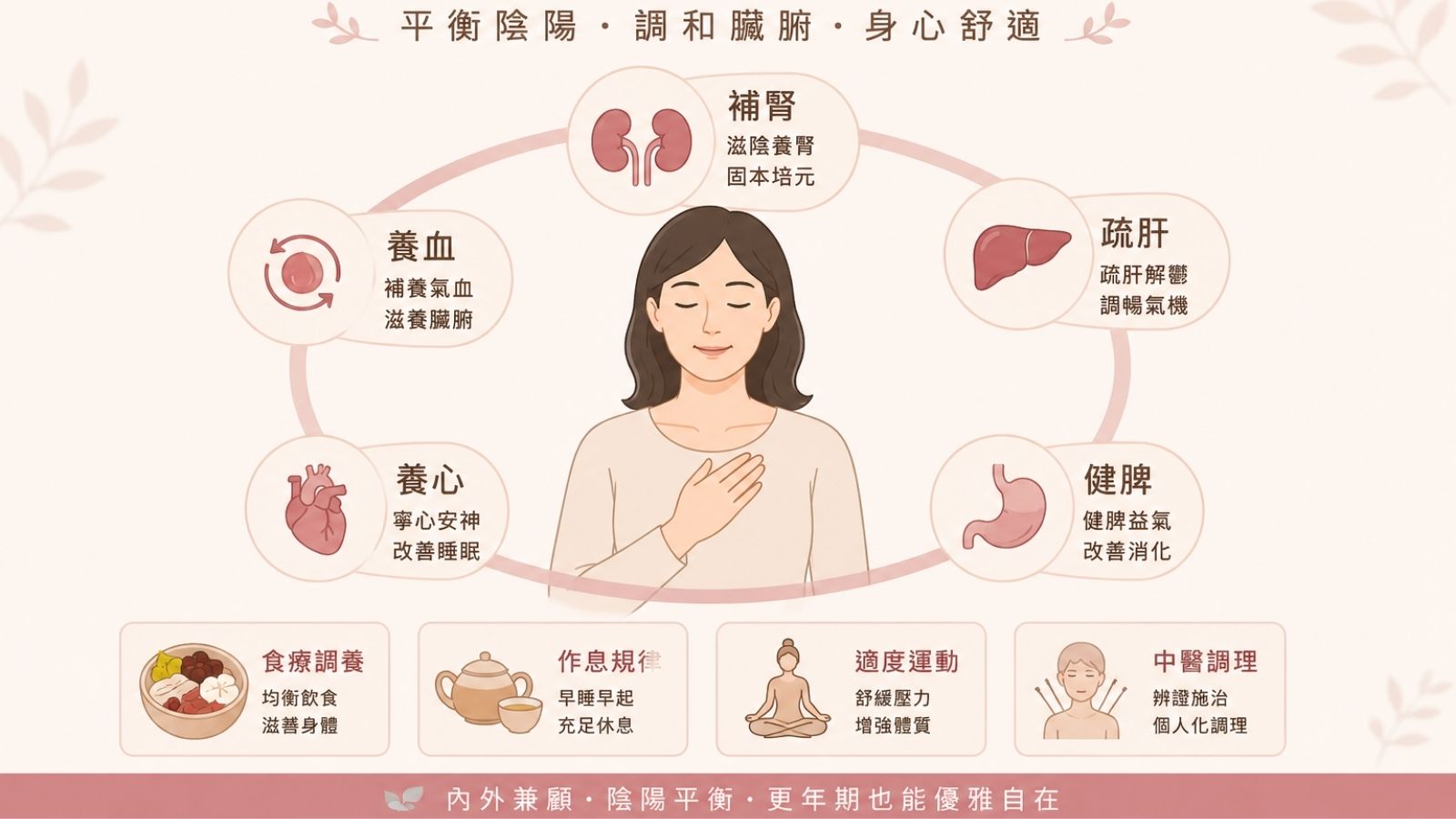 更年期中醫調理