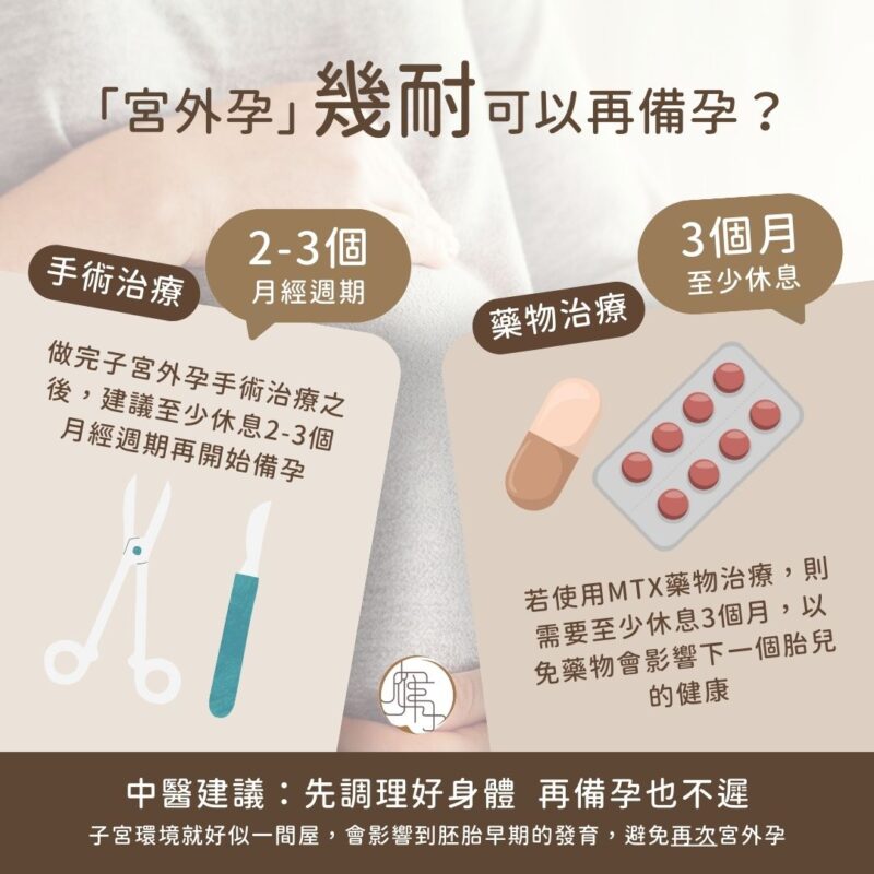 宮外孕-未來可再次懷孕？幾耐可以再備孕？